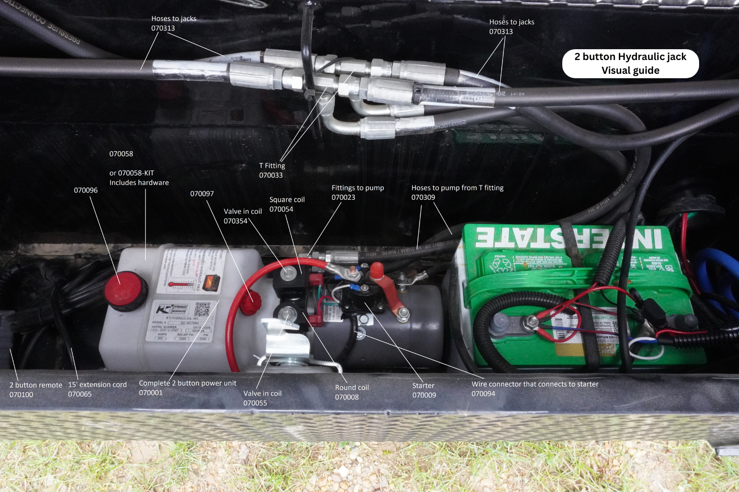 Hydraulic Guide - Inside Box